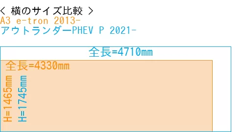 #A3 e-tron 2013- + アウトランダーPHEV P 2021-